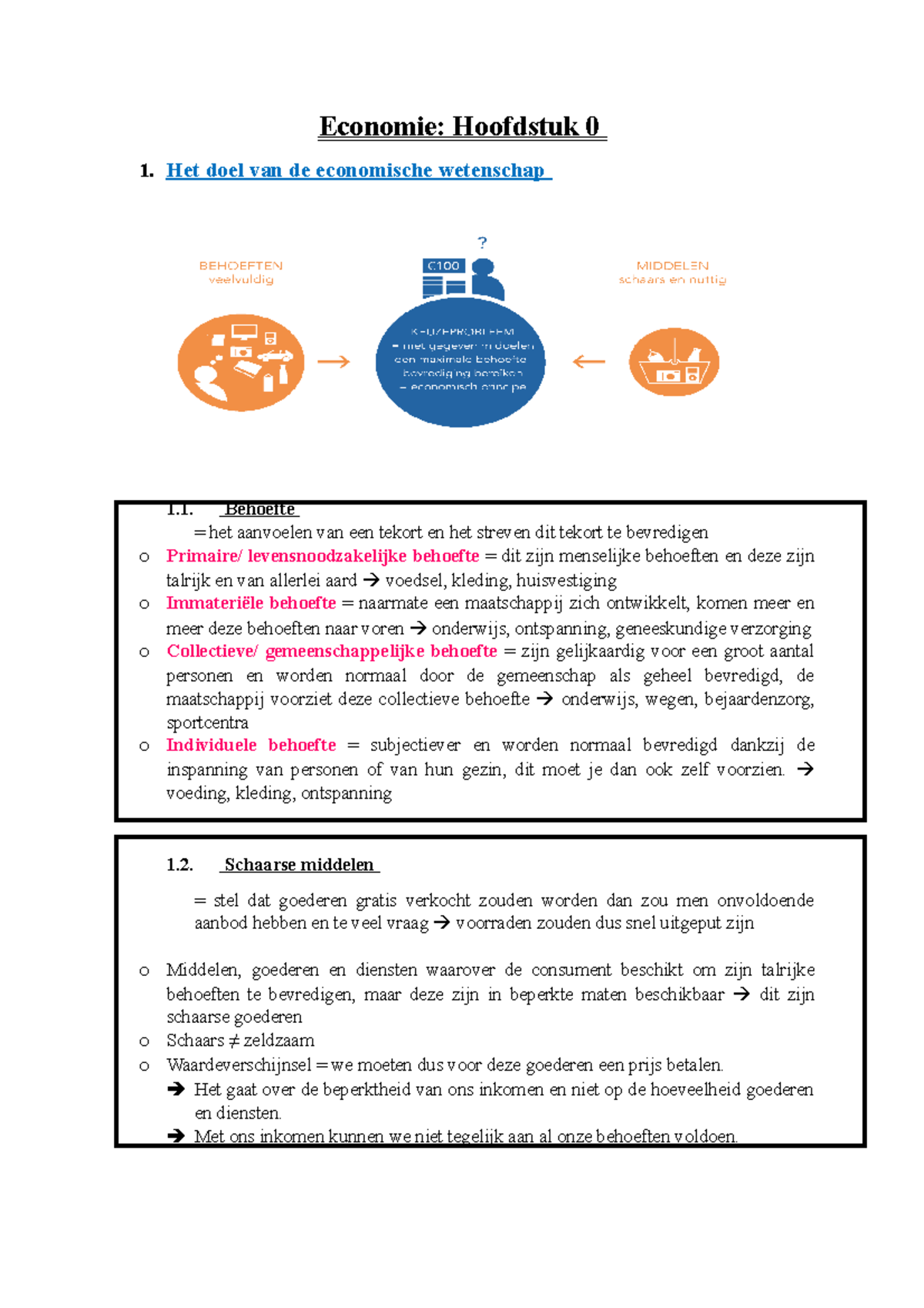 Samenvatting Micro-economie H0 2020+2021 - Economie: Hoofdstuk 0 1. Het ...