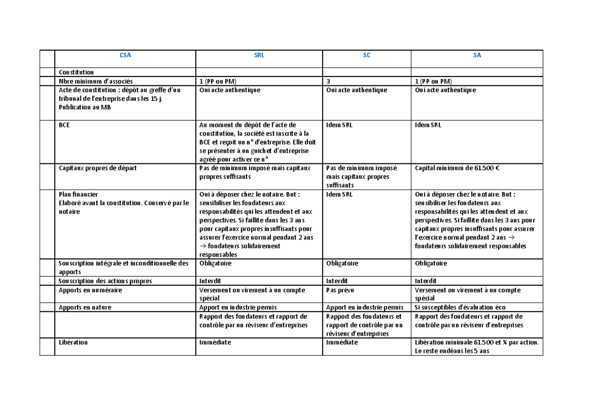 8 resume anglais CSA SRL SC - Thumb 1200 849 