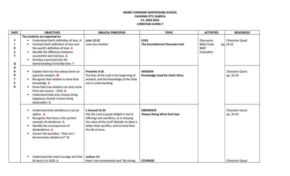 CL 7 Syllabus - For teaching purposes - MERRY SUNSHINE MONTESSORI ...