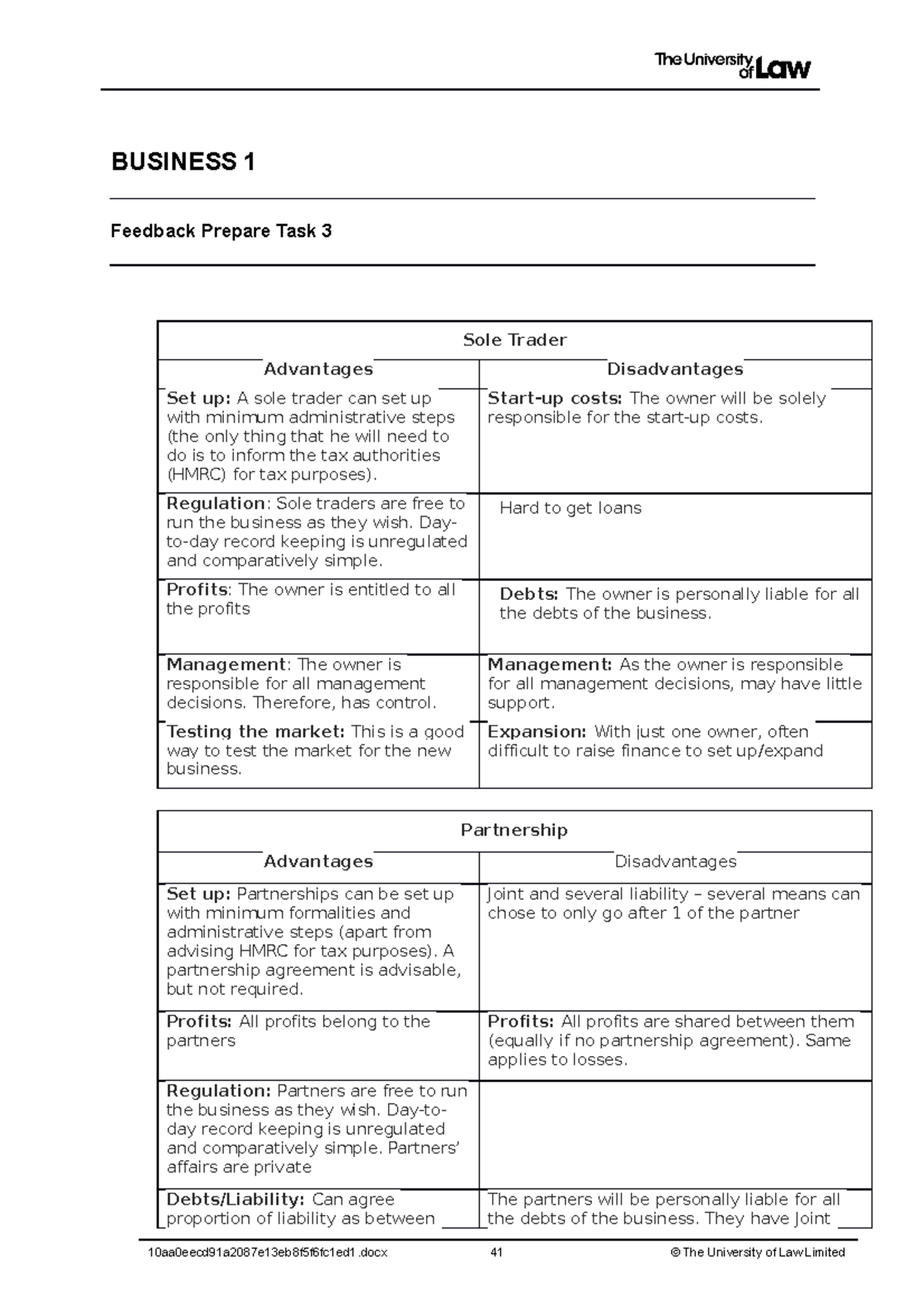 Unit 2 Business Law 1 - BUSINESS 1 Feedback Prepare Task 3 Sole Trader ...