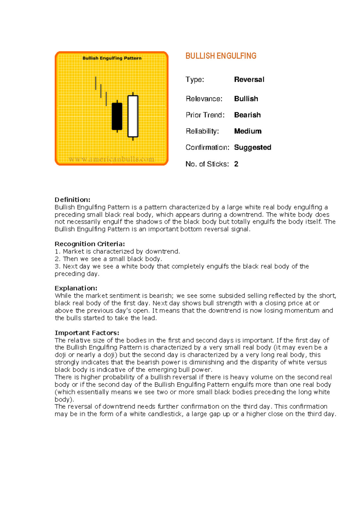Top 12 Candlesticks - BULLISH ENGULFING Type: Reversal Relevance ...