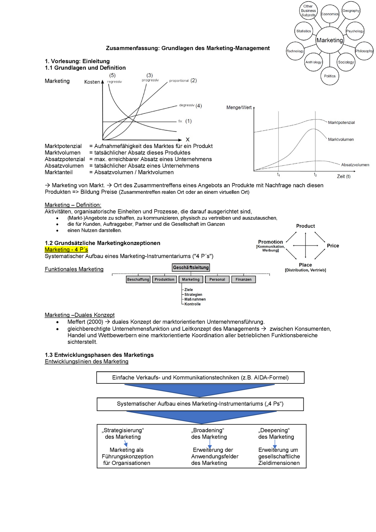 Zusammenfassung Grundlagen Marketing - Zusammenfassung: Grundlagen Des ...
