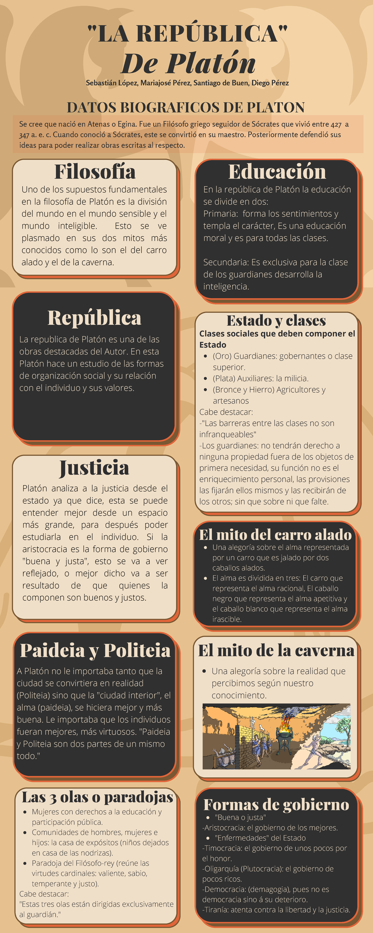 La República de Platón Infografia sin imagenes - Derecho Romano - Studocu