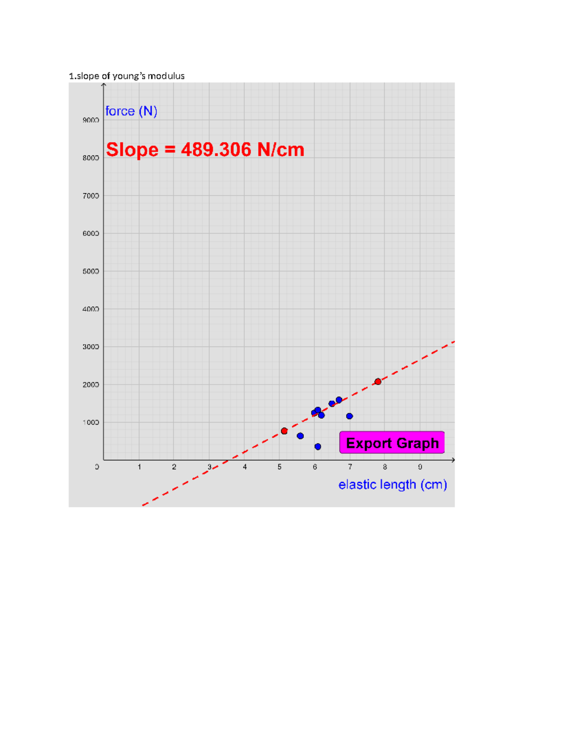 Physics LAB 3 - 1 of young’s modulus heart rate QUESTION: The data ...