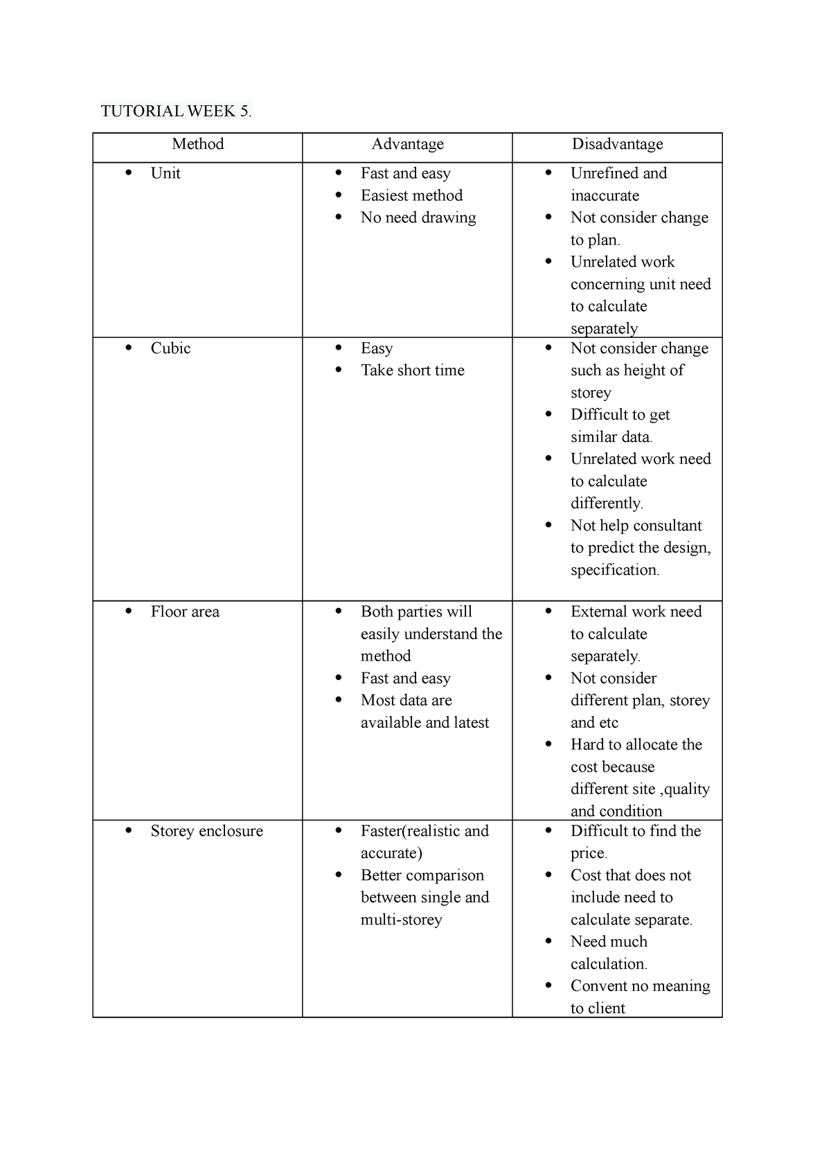 tutorial-w5-use-this-tutorial-week-5-method-advantage-disadvantage