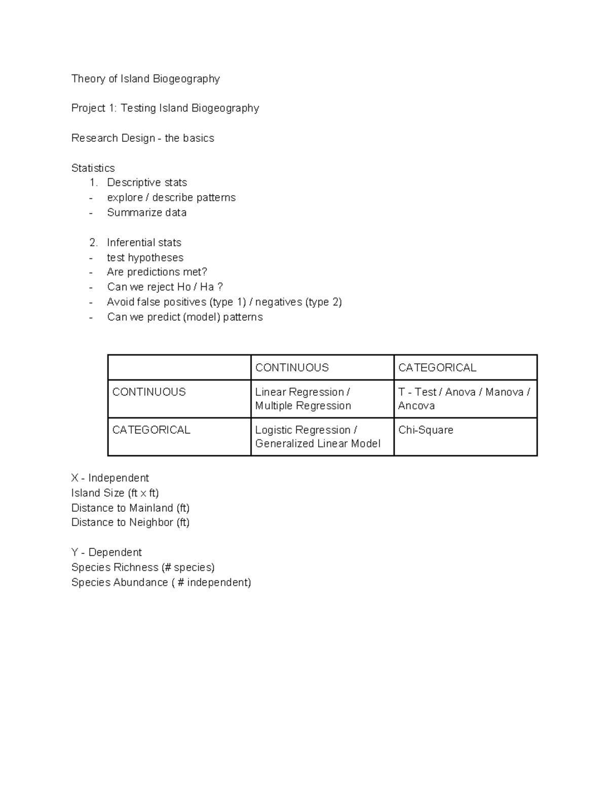 BIOL 394 Notes Semester Theory of Island Biogeography Project 1