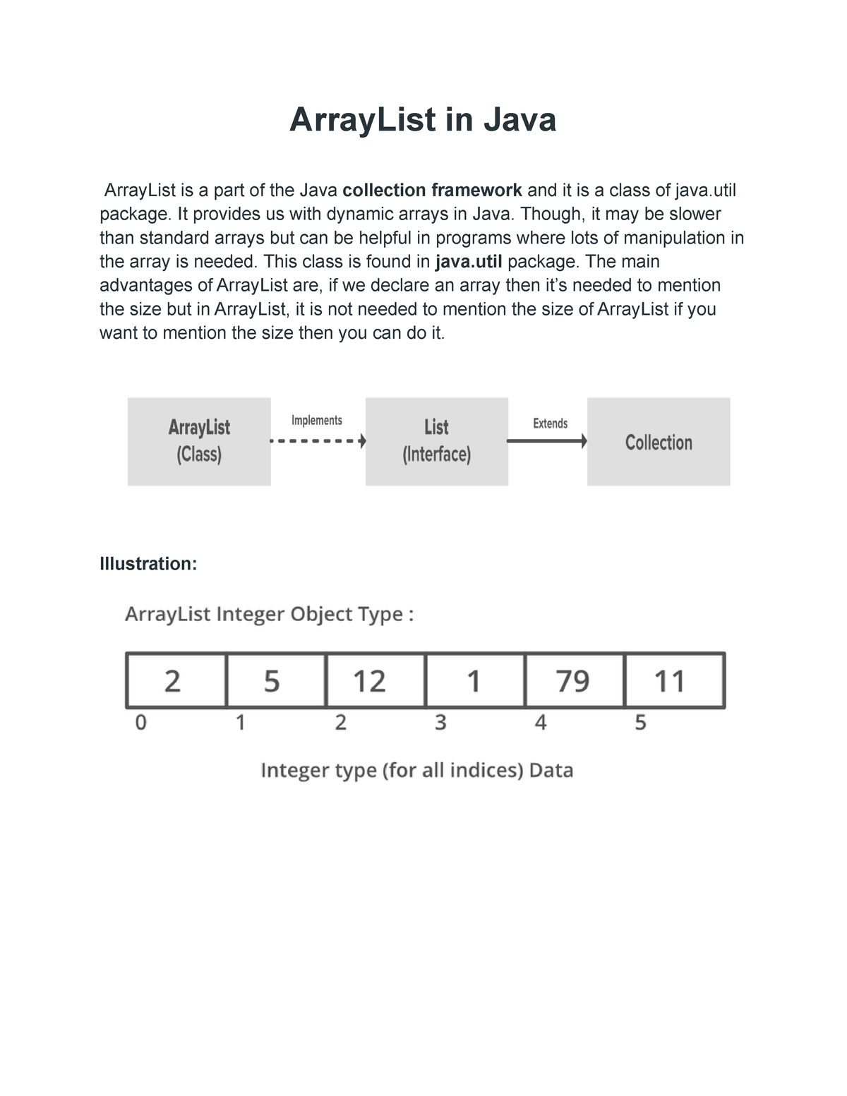 Array List In Java ArrayList In Java ArrayList Is A Part Of The Java   Thumb 1200 1553 