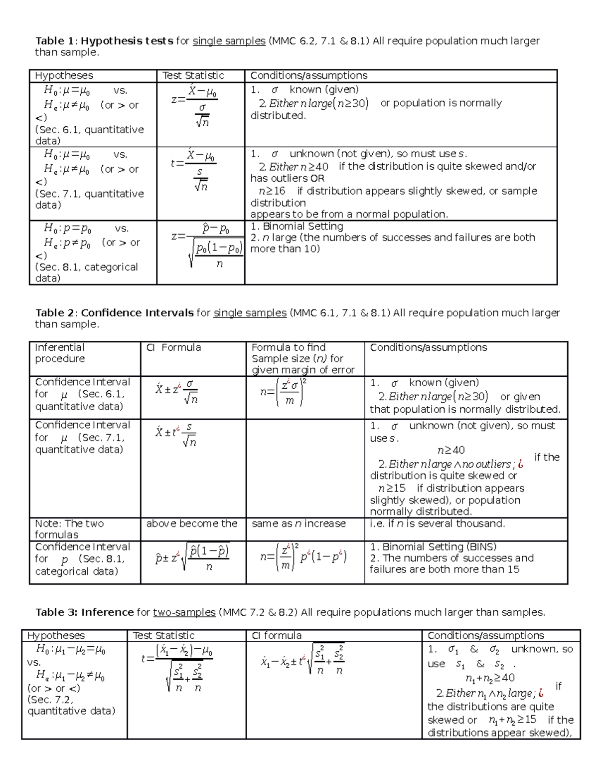 Formula sheet - Lecture notes 1 - Table 1: Hypothesis tests for single ...