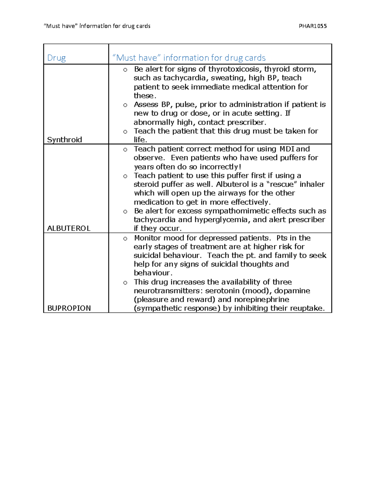 Must Have List For Drug Cards - Drug “Must Have” Information For Drug ...