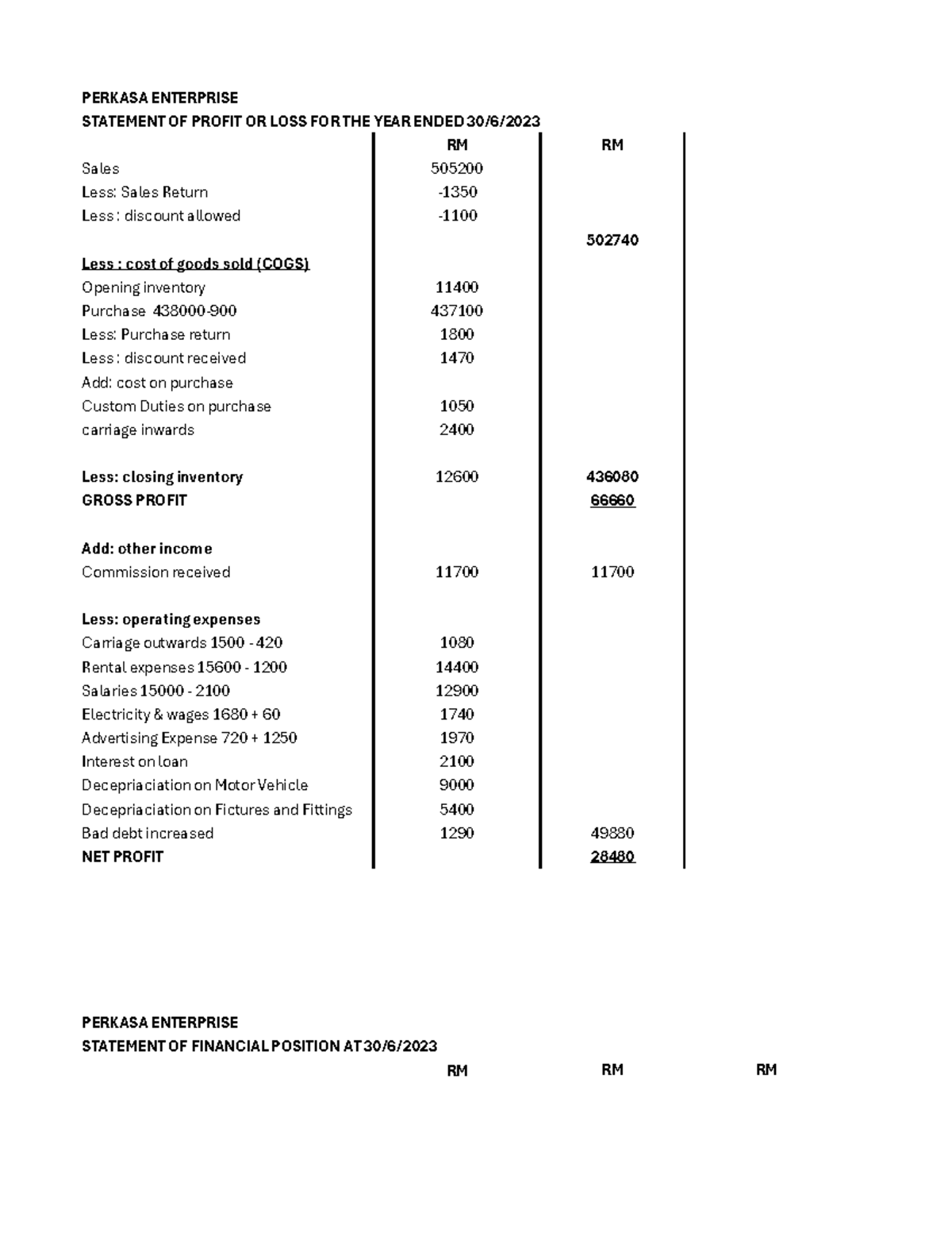 EXAMPLE SOFP AND SOPL - PERKASA ENTERPRISE STATEMENT OF PROFIT OR LOSS ...