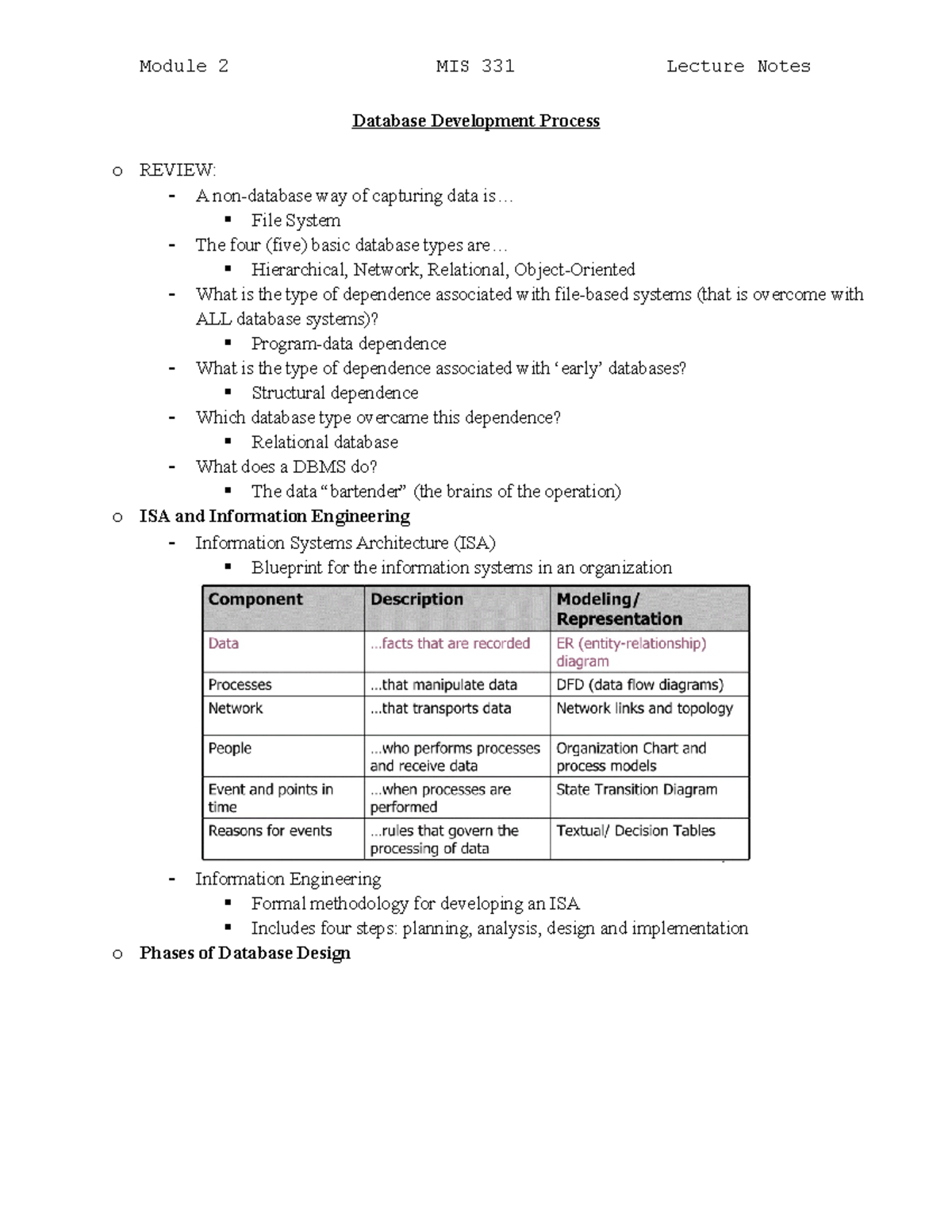 Database Development Process - , empx) so speed up queries: FS: Write ...