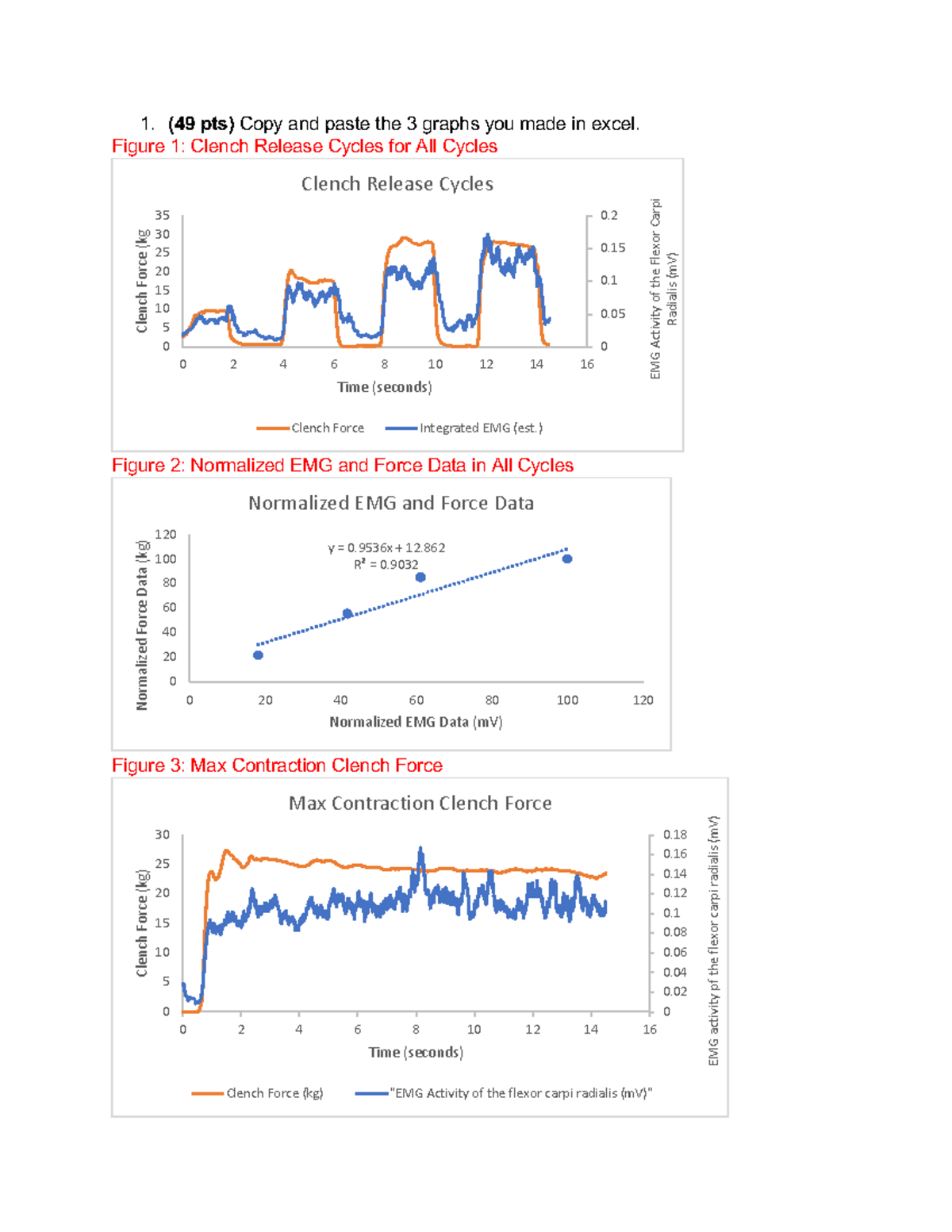 LAB 3 Write UP - got an A! - 1. (49 pts) Copy and paste the 3 graphs ...
