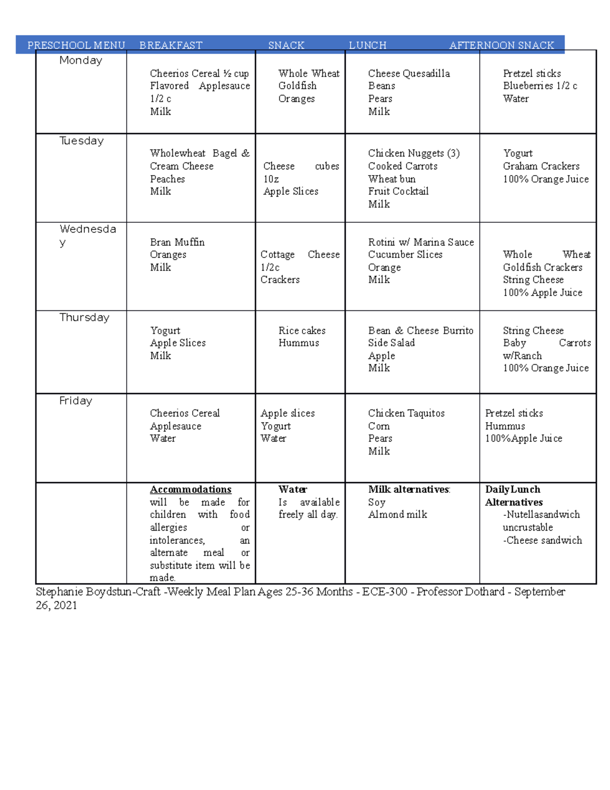 Sample Meal Plan for Feeding Your Preschooler (Ages 3 to 5) - Unlock Food