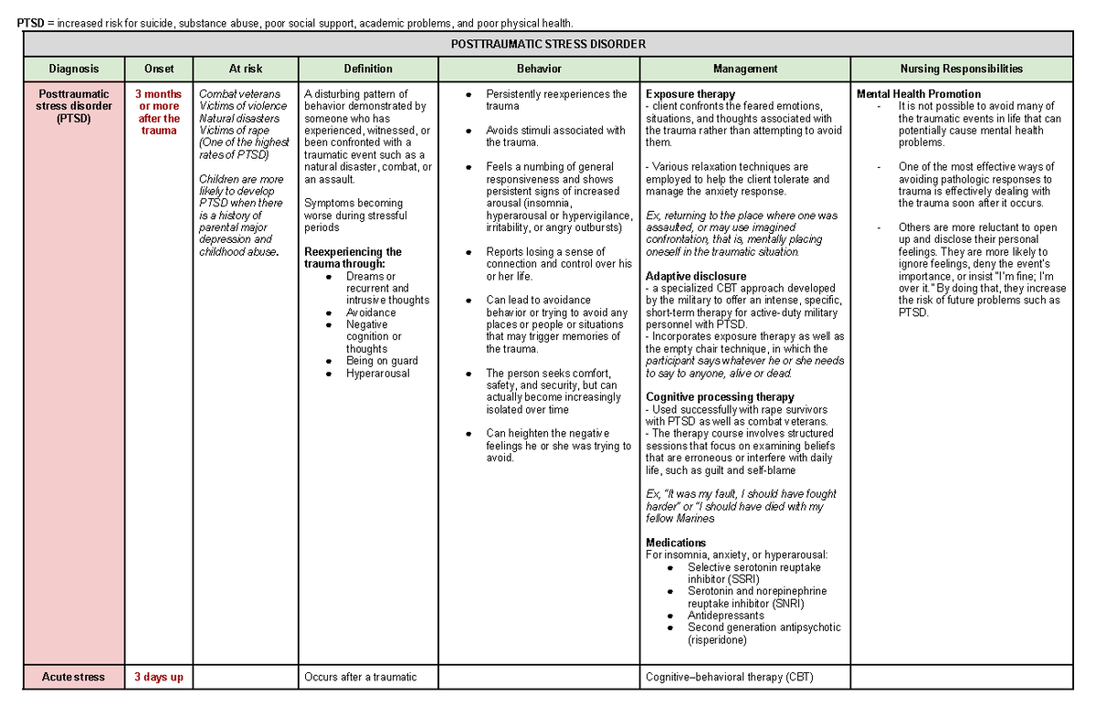 13 Trauma and Stressor-Related Disorders - PTSD = increased risk for ...
