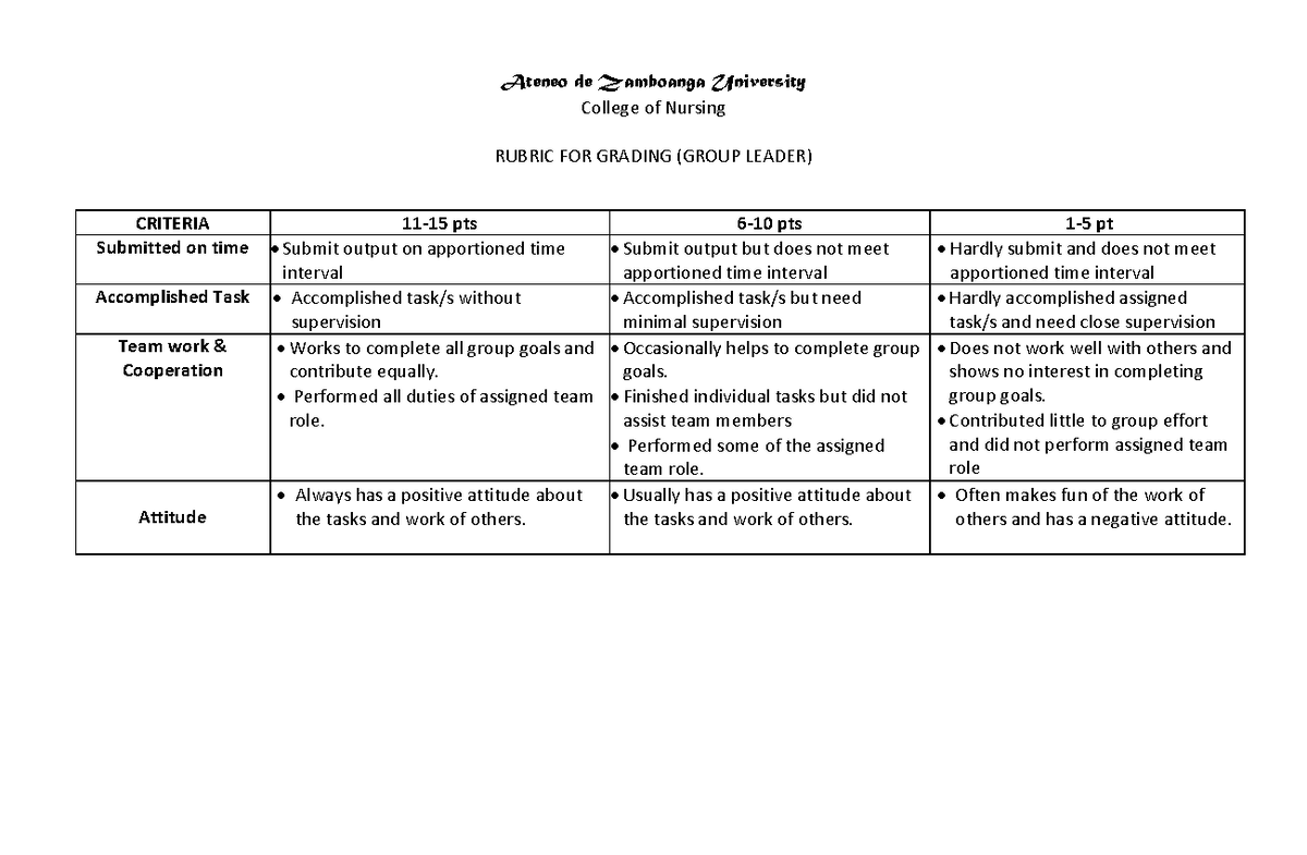 Leaders- Rating- Rubric - Ateneo de Zamboanga University College of ...