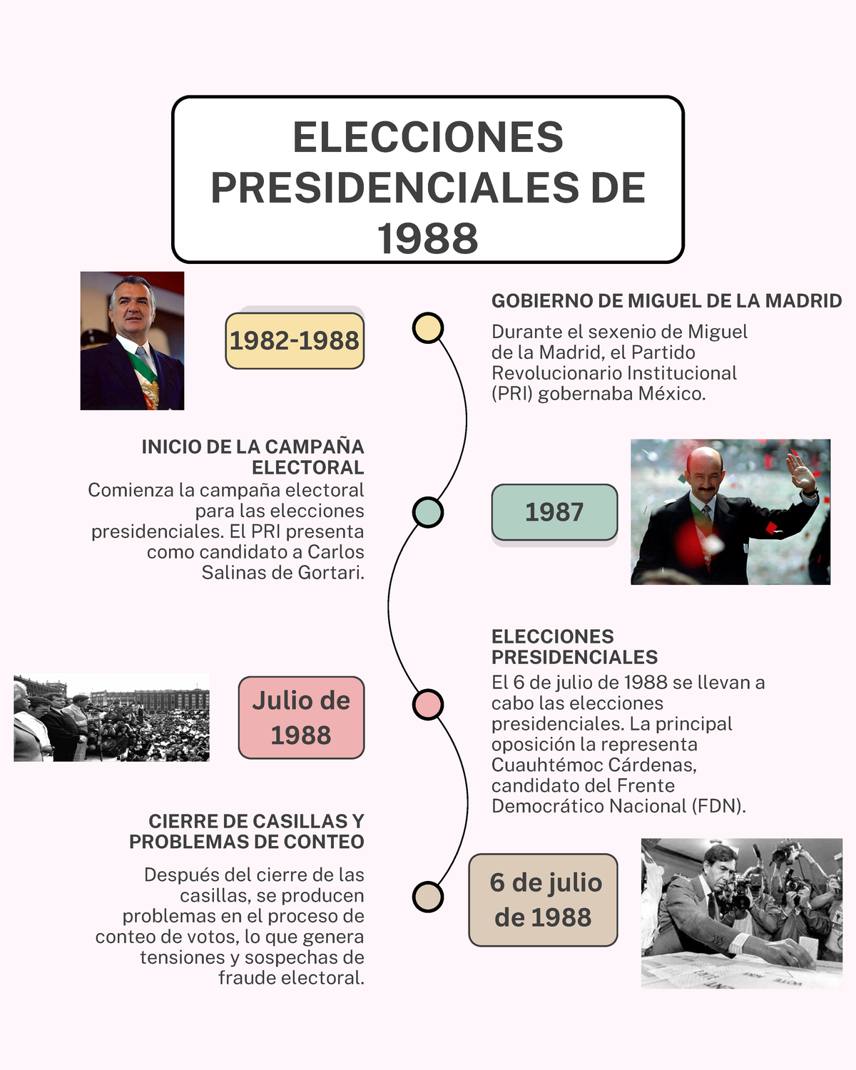 Minimalist Career Timeline Instagram Post (Portrait) - 1982- 1987 Julio ...