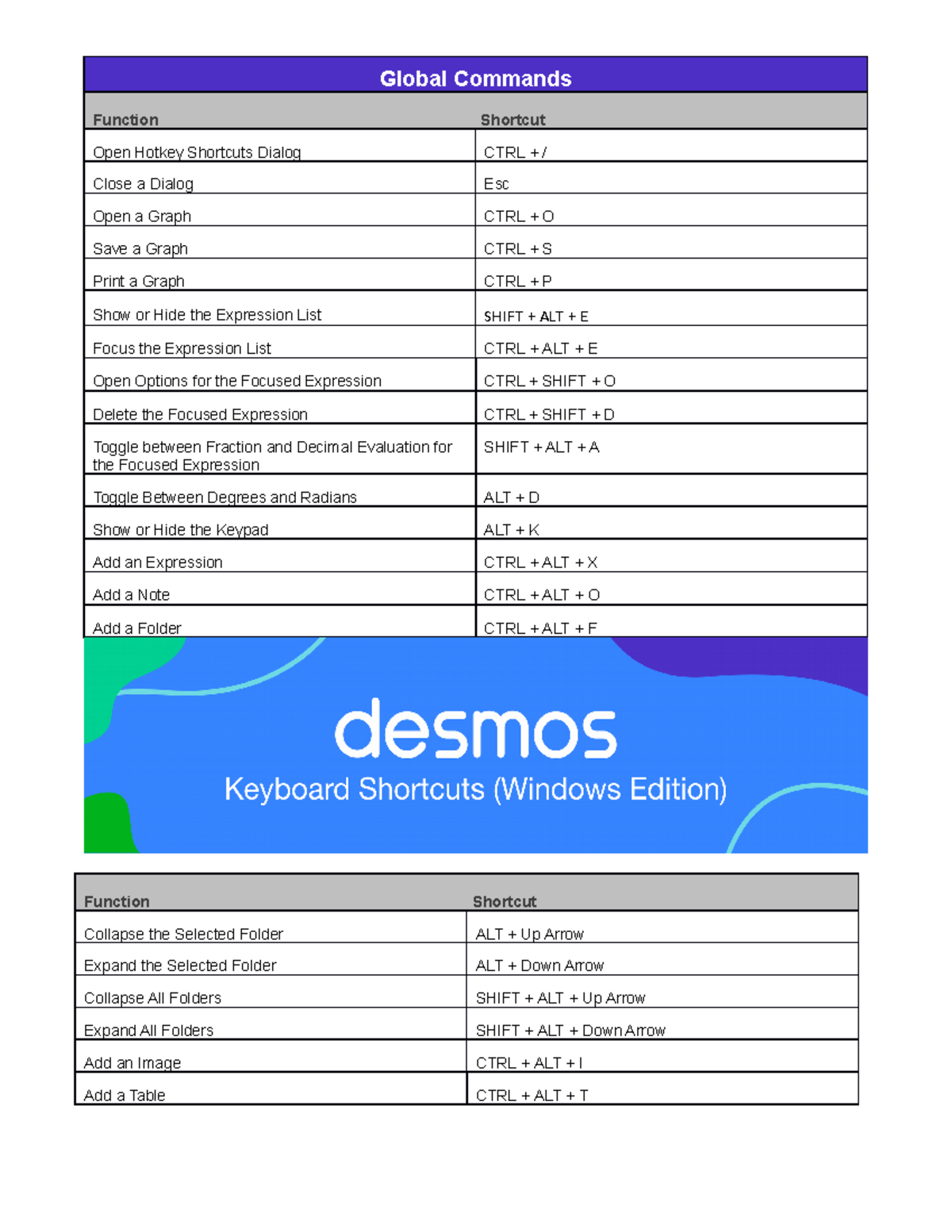 Desmos keyboard shortcuts windows Global Commands Function Shortcut