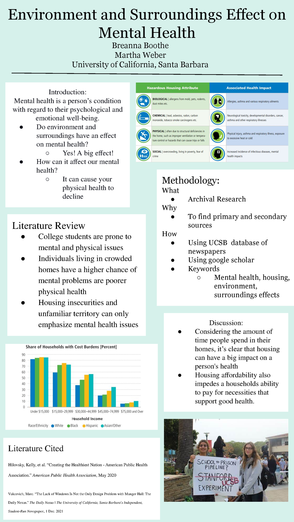 Research Poster - Environment And Surroundings Effect On Mental Health 