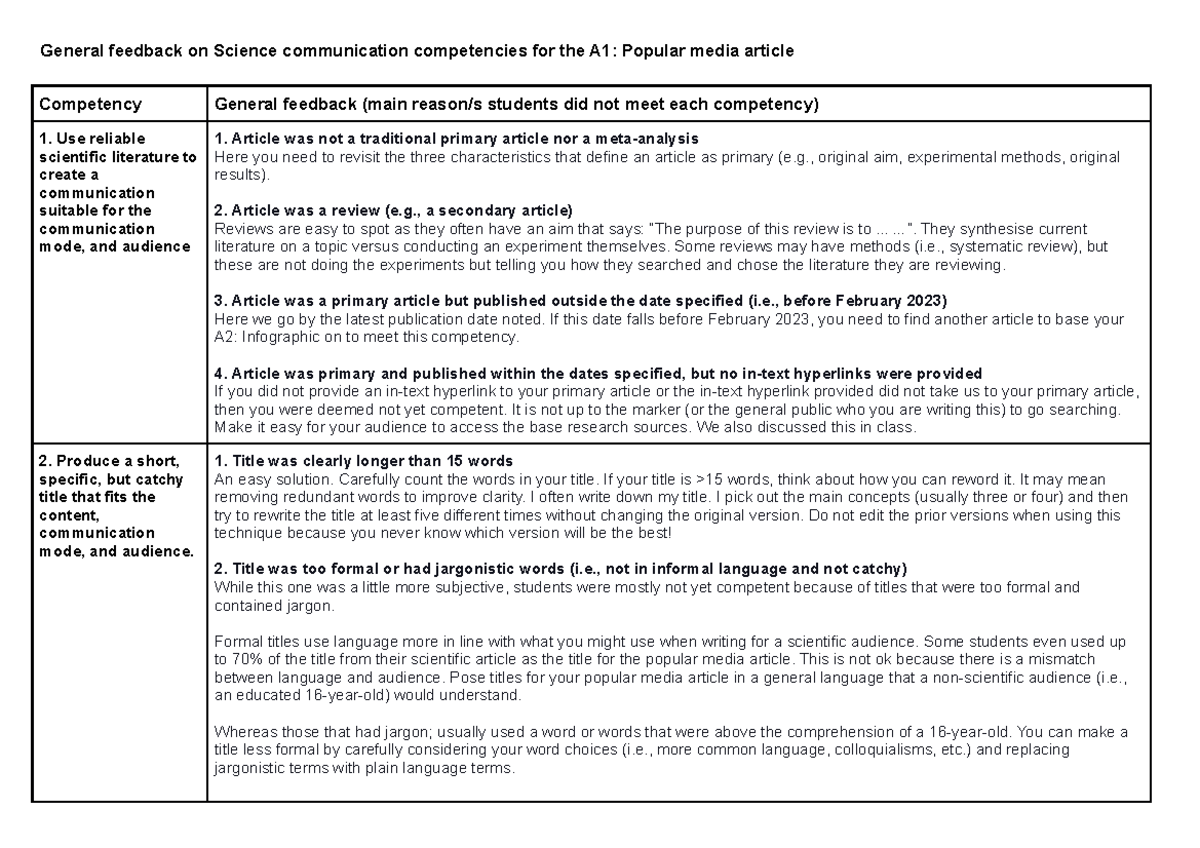 Feedback for students MA1 General feedback on Science communication competencies for the A1