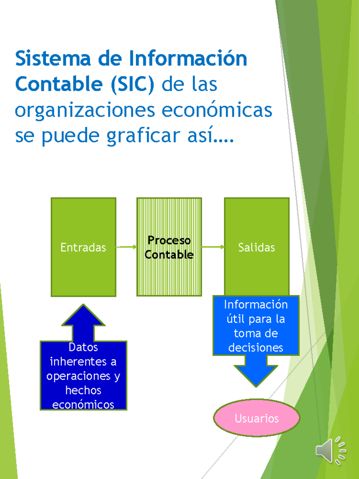 Proceso contable y sus etapas - Sistema de Información Contable (SIC ...