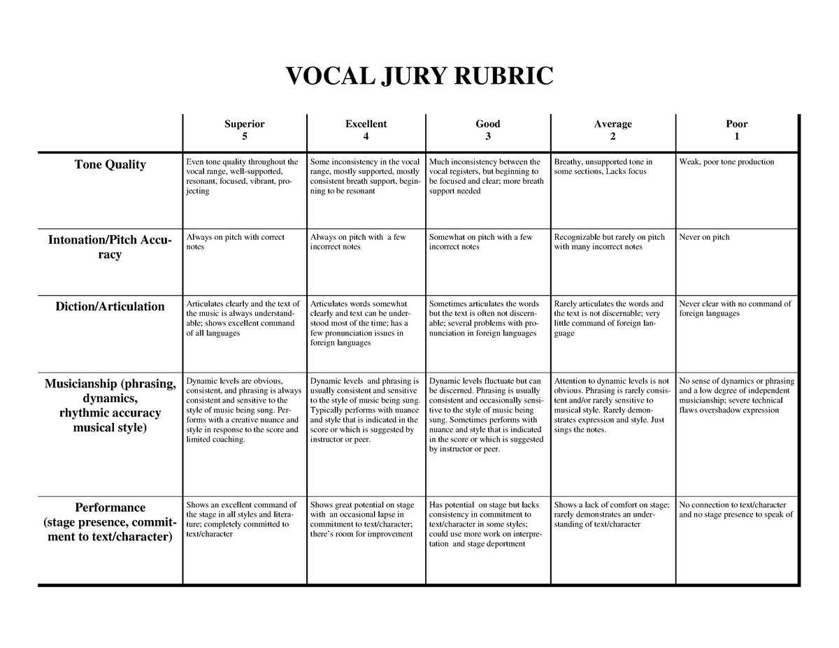 Vocal jury rubric expectations - Superior 5 Excellent 4 Good 3 Average ...