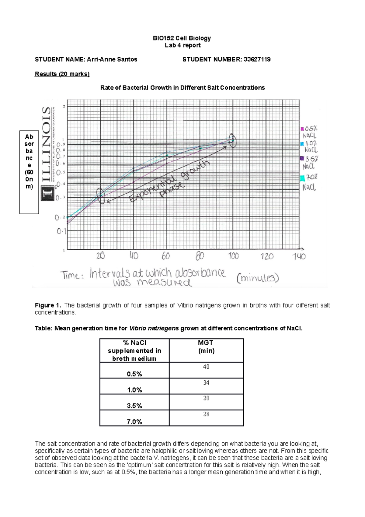 33627119 Lab report 4 - BIO152 Cell Biology Lab 4 report STUDENT NAME ...