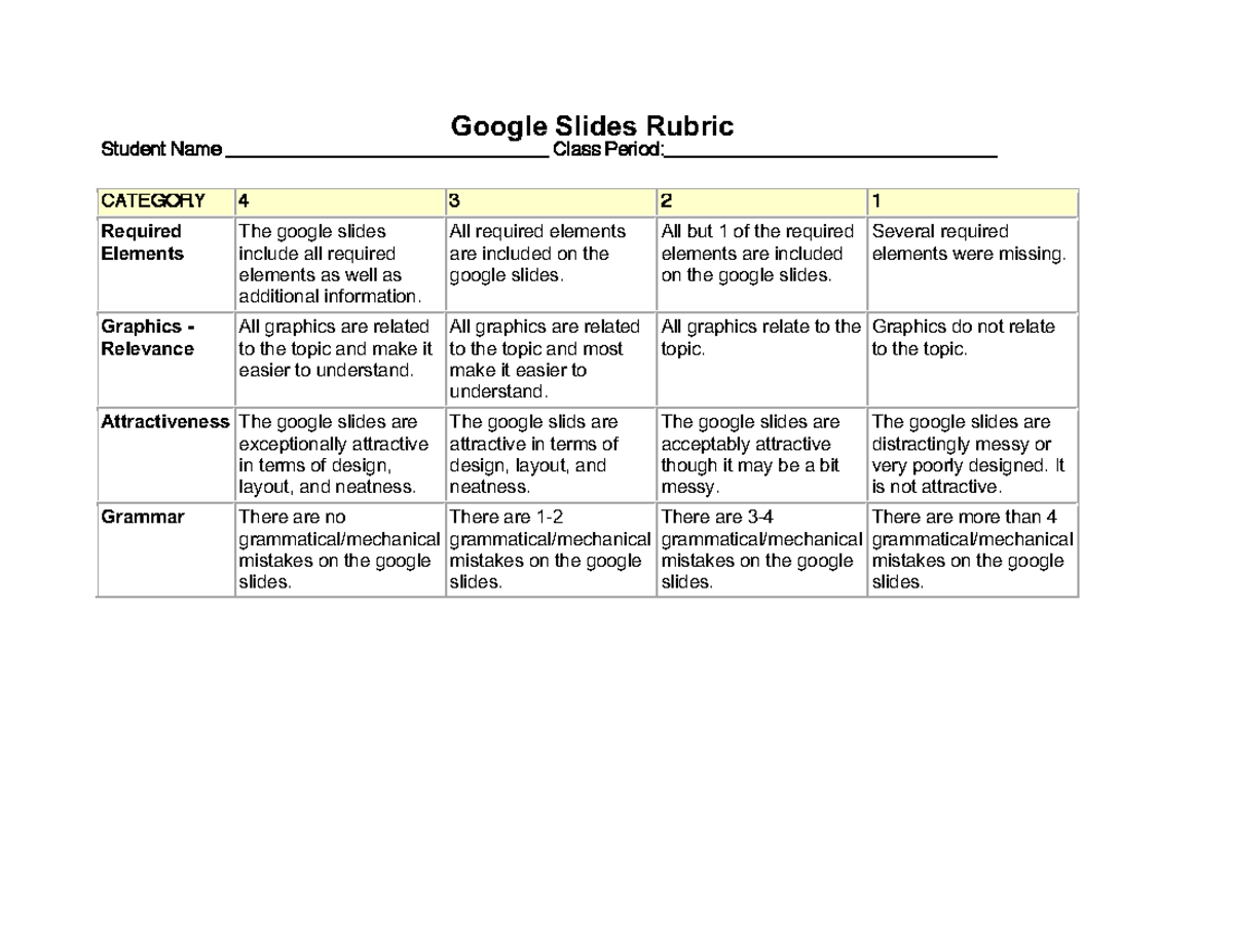 google slides presentation rubric high school