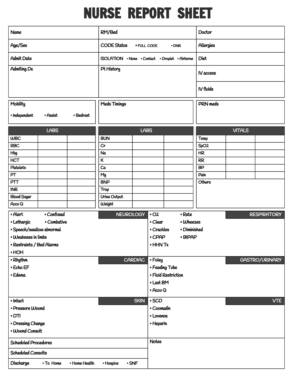 NURSING REPORT Sheet Psych/mental Health Nurse Organizer Rn/lpn/pmhnp  Simple Nurse Planner Printable -  Canada