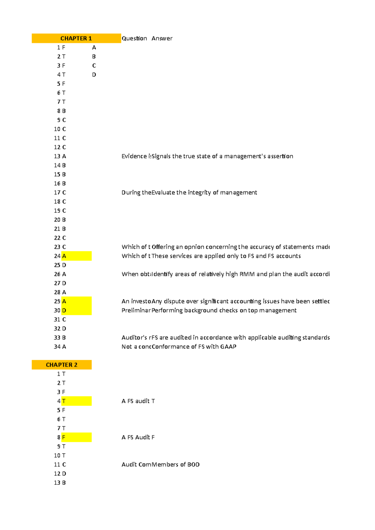 419991635 Chapter 1 Audit Testbank answer - CHAPTER 1 Question Answer 1 ...