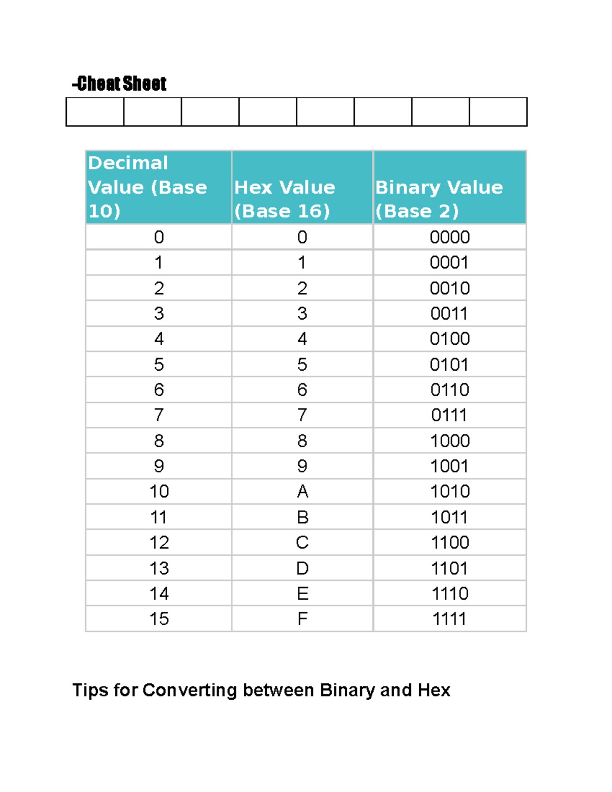 Cheat Sheet - Cheat Sheet Decimal Value (Base 10) Hex Value (Base 16 ...