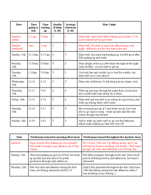 Coarse Aggregate Lab Write Up - Coarse Aggregate Gradation and Moisture ...