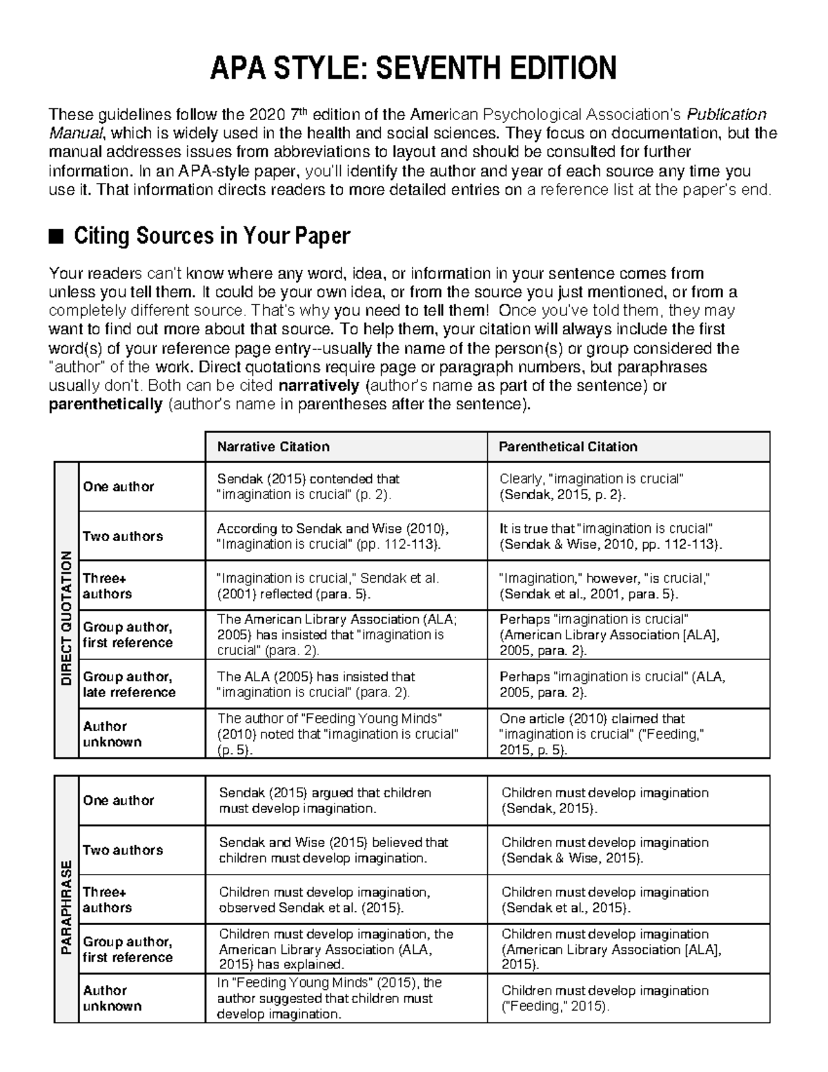 Apa 7th Edition Summary Pdf