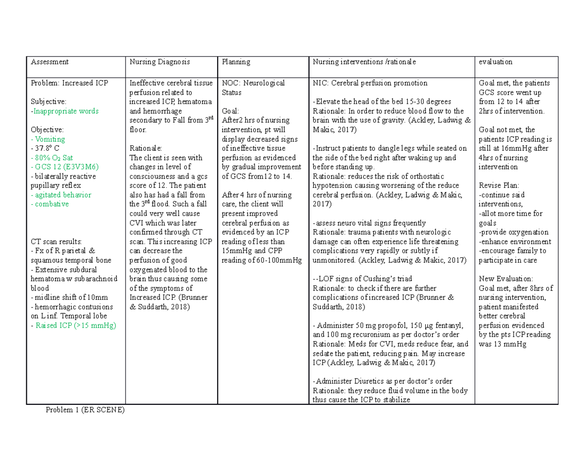 NCP Increased Intracranial Pressure Assessment Nursing Diagnosis 