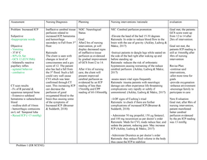 NCP Cerebrovascular Accident Assessment Nursing Diagnosis Planning