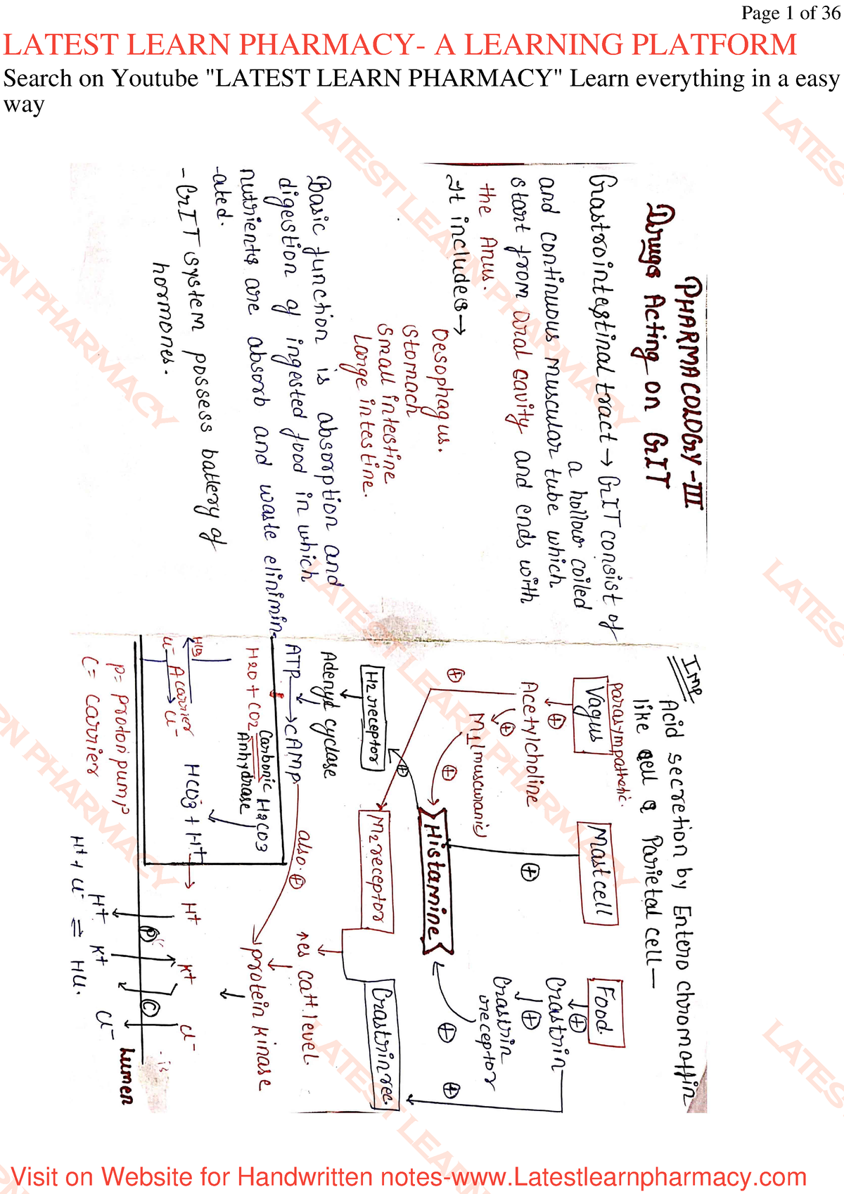 Unit 1 Chapter 2 Pharmacology 3rd B Pharmacy 6th Semester By Latest ...