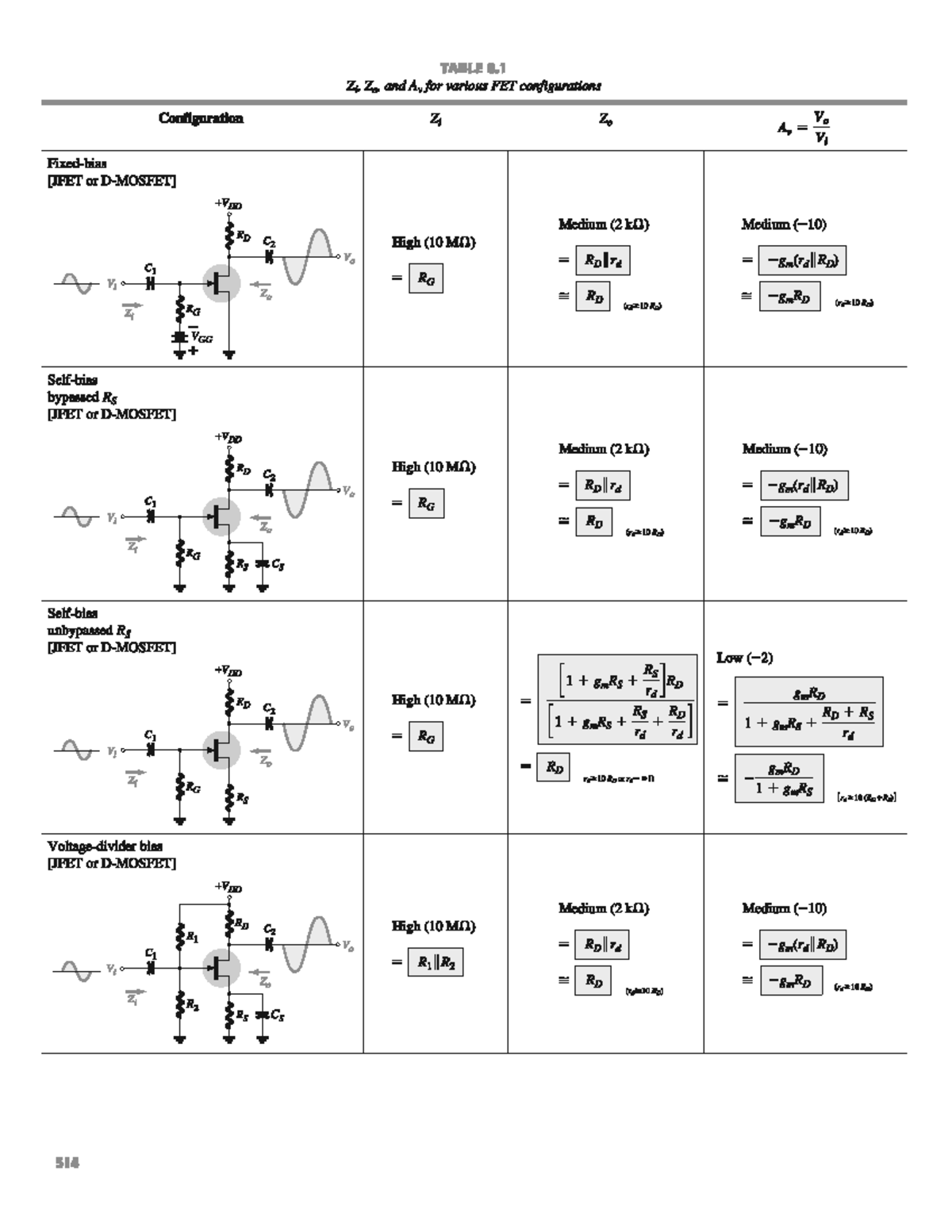 AC analysis Field Effect transistor - Electronic Circuits (2) - Studocu