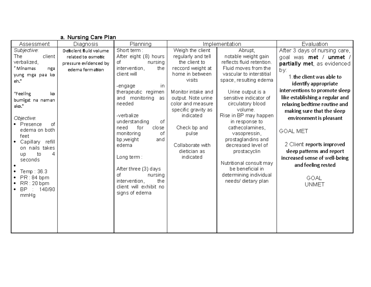 Nursing Care Plan deficient fluid volume a. Nursing Care Plan