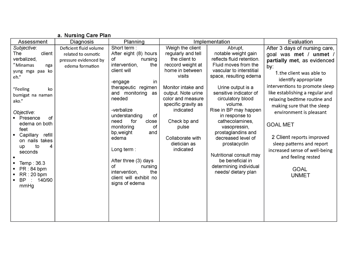 Nursing Care Plan Deficient Fluid Volume A Nursing Care Plan 