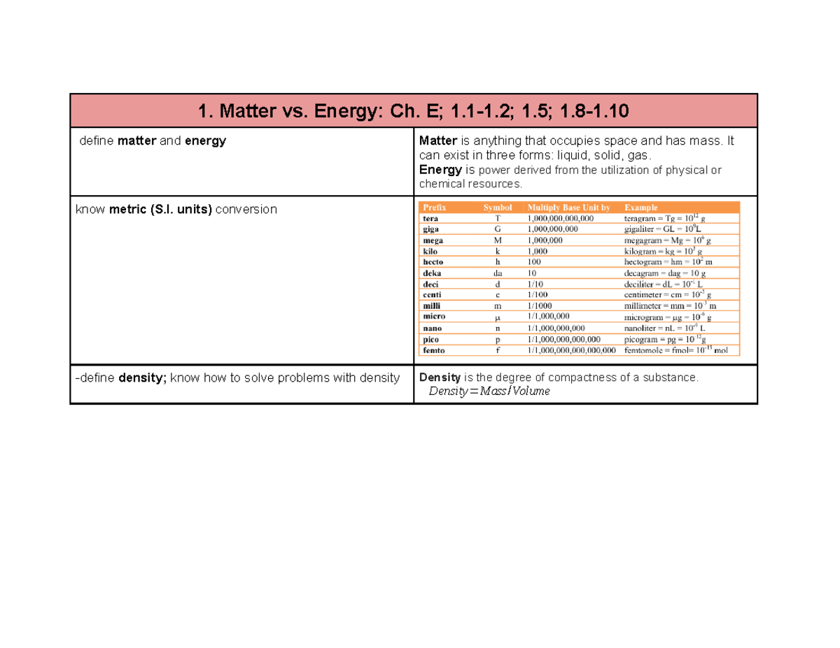 Quiz One Study Guide - 1. Matter vs. Energy: Ch. E; 1.1-1; 1; 1-1 ...