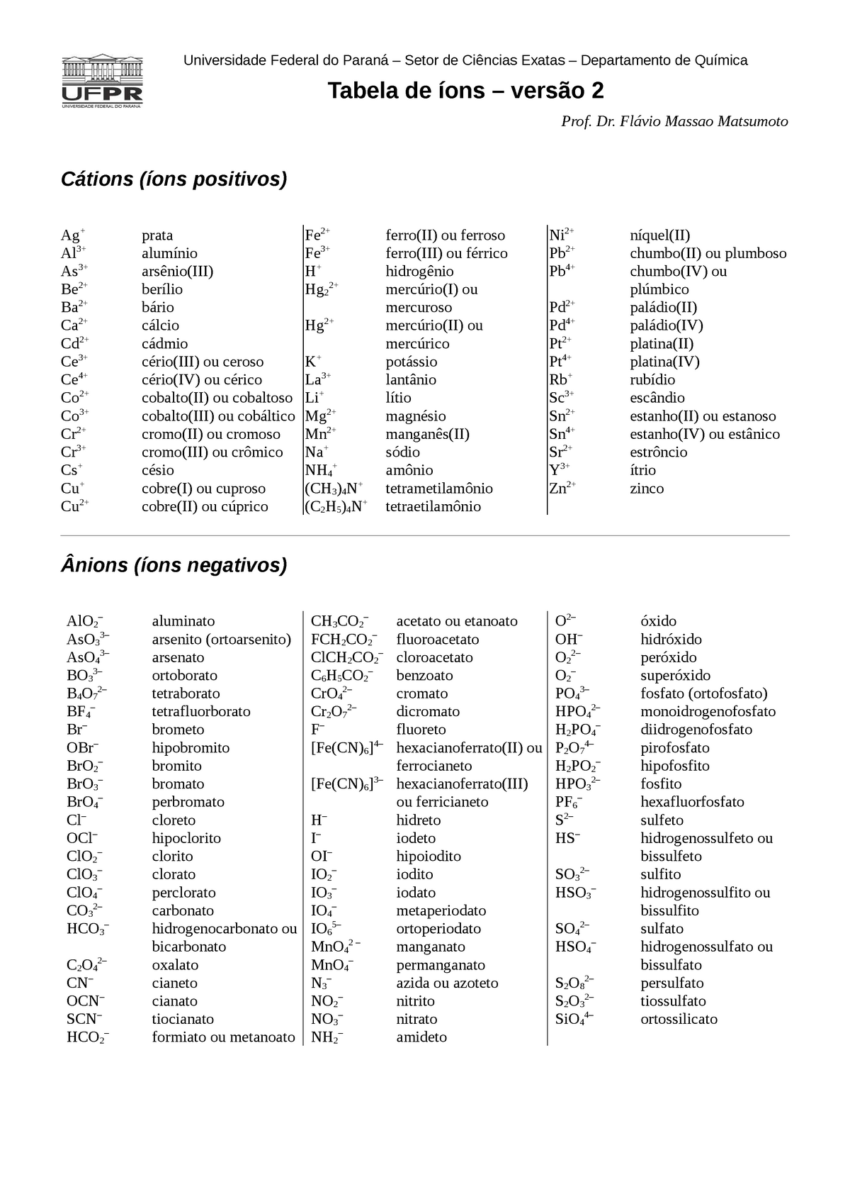2016 2 Tabela De Ions Universidade Federal Do Paraná Setor De Ciências Exatas Departamento 