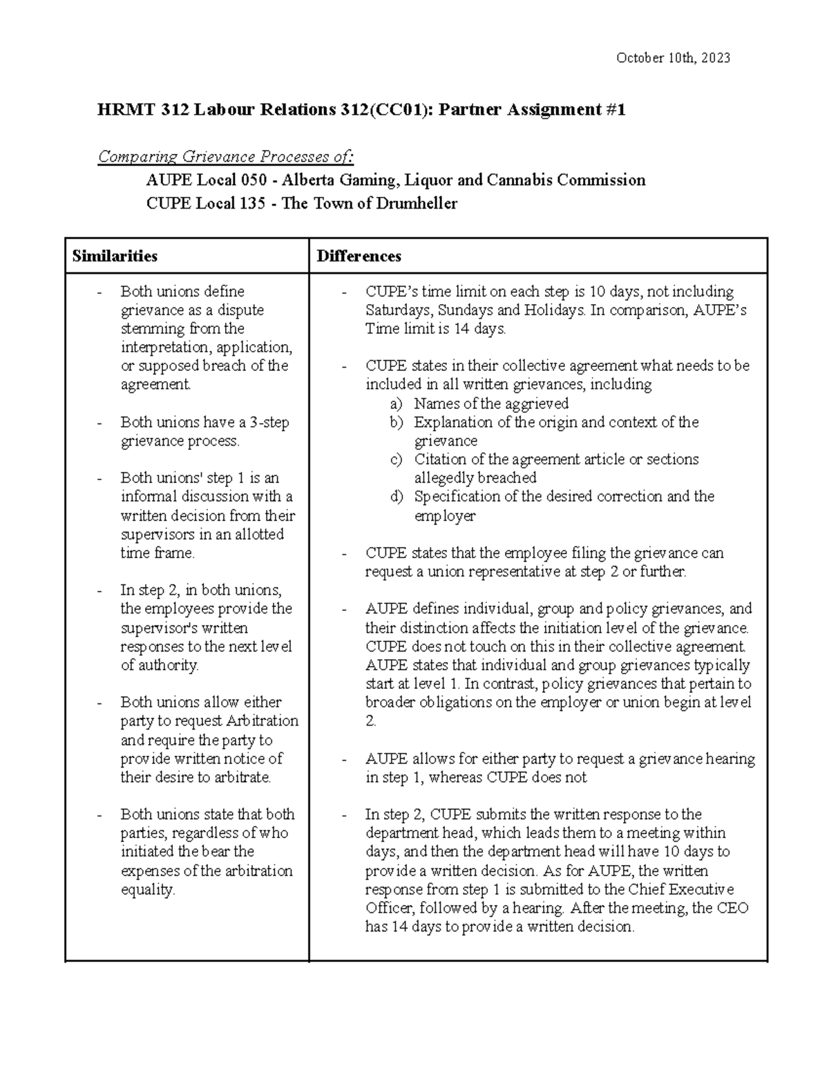 Partner Assignment #1 - HRMT 312 - MacEwan - Studocu
