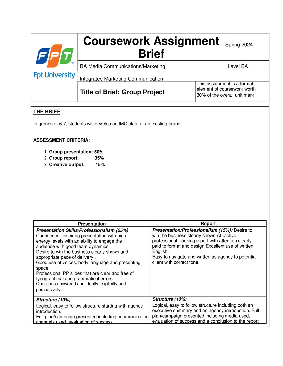 MKT304 Group Assignment Brief SP24 - Coursework Assignment Spring 2024 ...