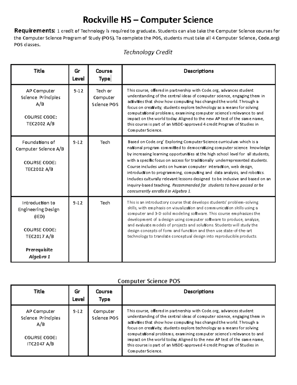 phd computer science requirements