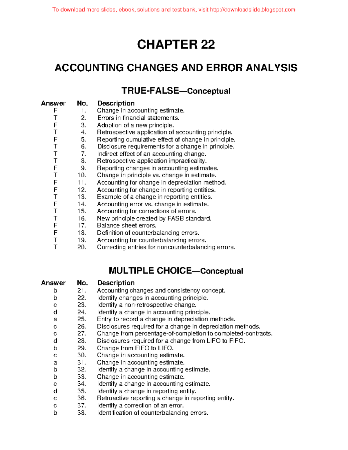 Your patient was diagnosed with cholecystitis picture