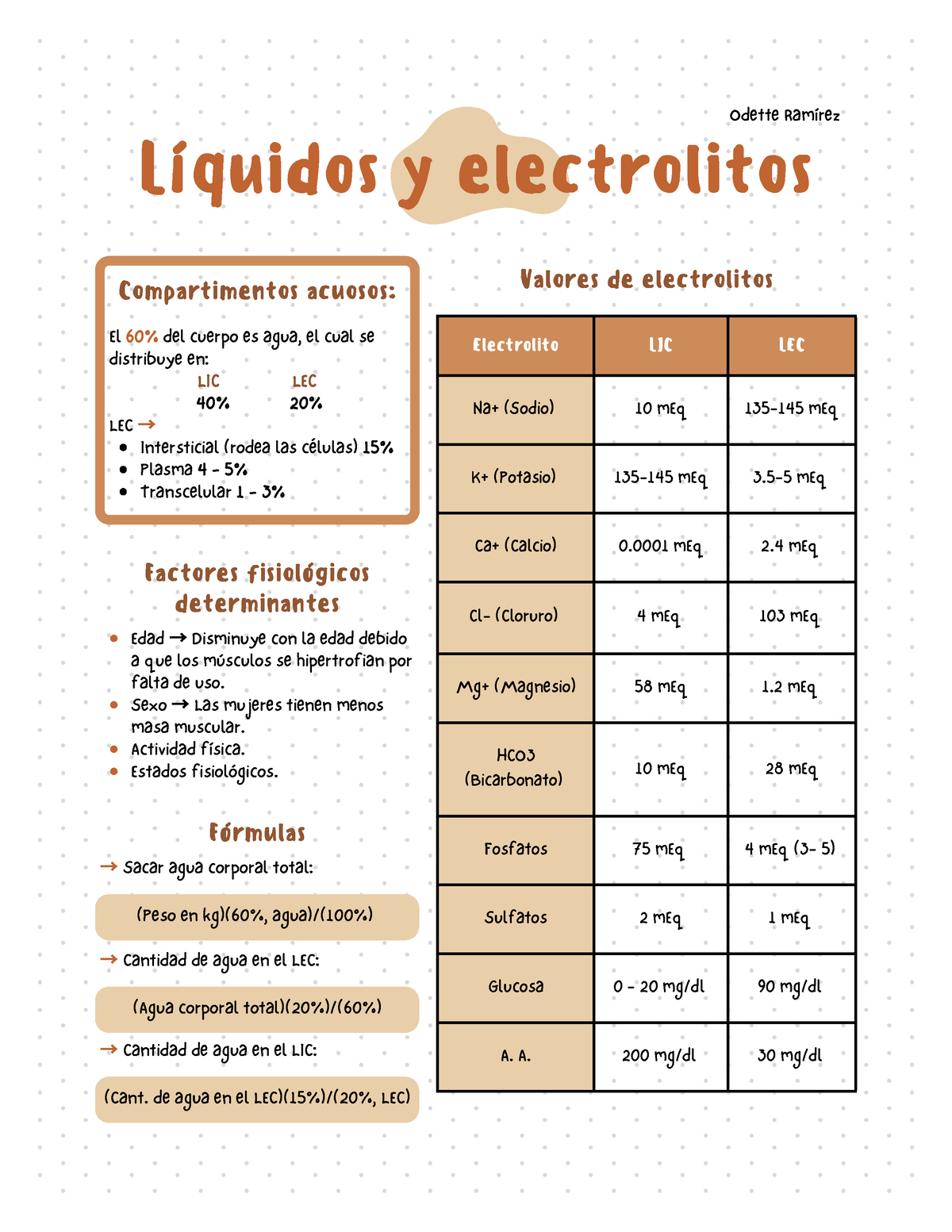 Apunte L Quidos Y Electrolitos Valores De Electrolitos L Quidos Y Electrolitos Odette