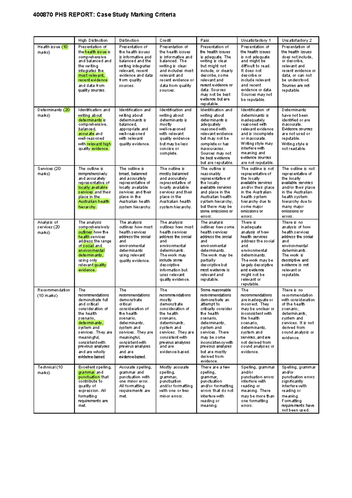 case study marking criteria