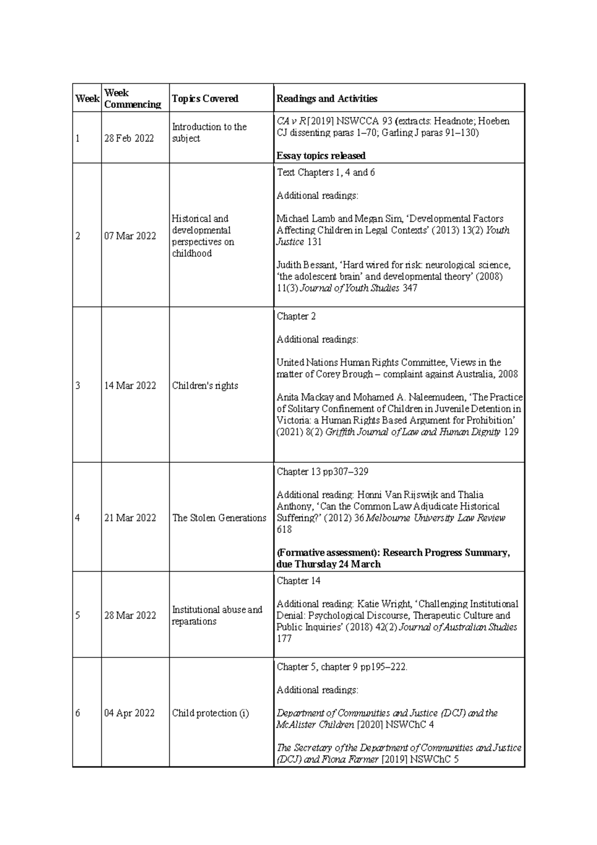 Weekly Schedule And Assessment Dates - Week Week Commencing Topics 