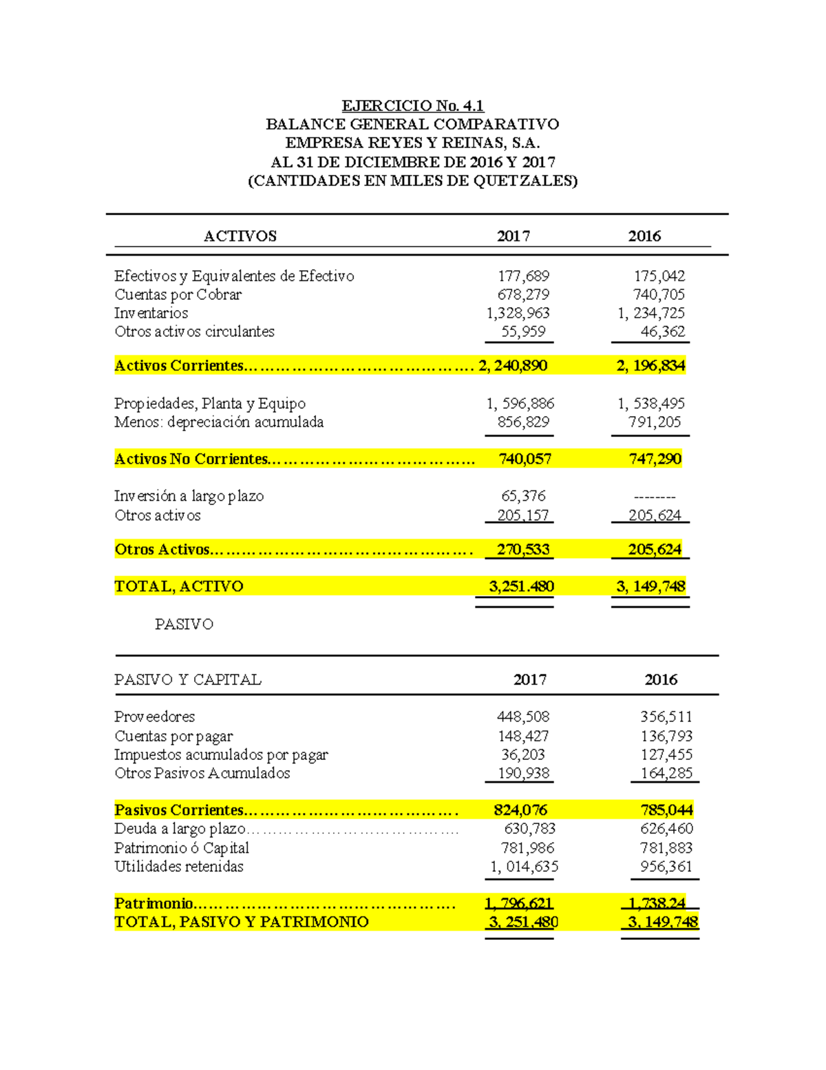 Ejercicio No. 4.1 Flujo DE Efectivo - BALANCE GENERAL COMPARATIVO ...