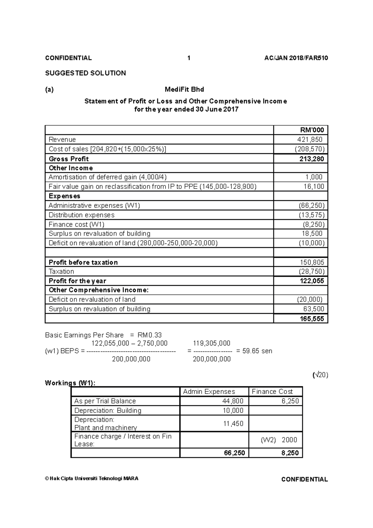FINANCIAL ACCOUNTING SEMESTER 3 - FAR 510 - UiTM - StuDocu