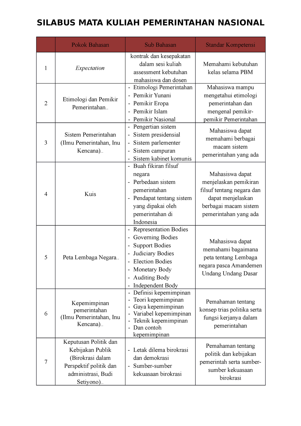 Silabus MATA Kuliah Pemerintah Nasional - SILABUS MATA KULIAH ...